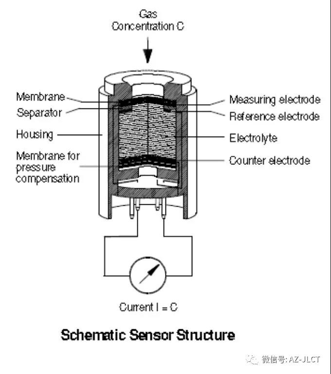 傳感器|信號(hào)調(diào)理芯片|集成電路設(shè)計(jì)|芯片 傳感器|信號(hào)調(diào)理芯片|集成電路設(shè)計(jì)|芯片