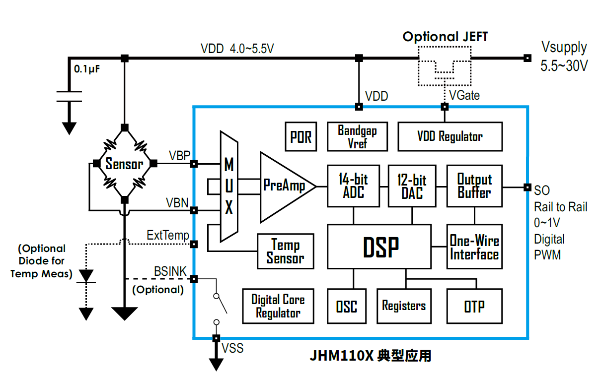傳感器|信號調(diào)理芯片|集成電路設(shè)計|芯片 傳感器|信號調(diào)理芯片|集成電路設(shè)計|芯片