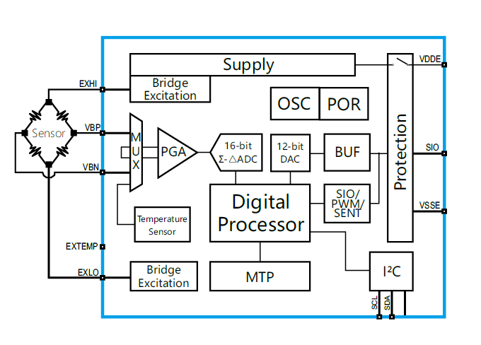 傳感器|信號調(diào)理芯片|集成電路設(shè)計(jì)|芯片 傳感器|信號調(diào)理芯片|集成電路設(shè)計(jì)|芯片