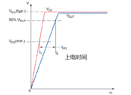 傳感器|信號調(diào)理芯片|集成電路設計|芯片
