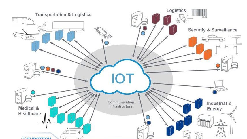 傳感器|信號調(diào)理芯片|集成電路設計|芯片 傳感器|信號調(diào)理芯片|集成電路設計|芯片