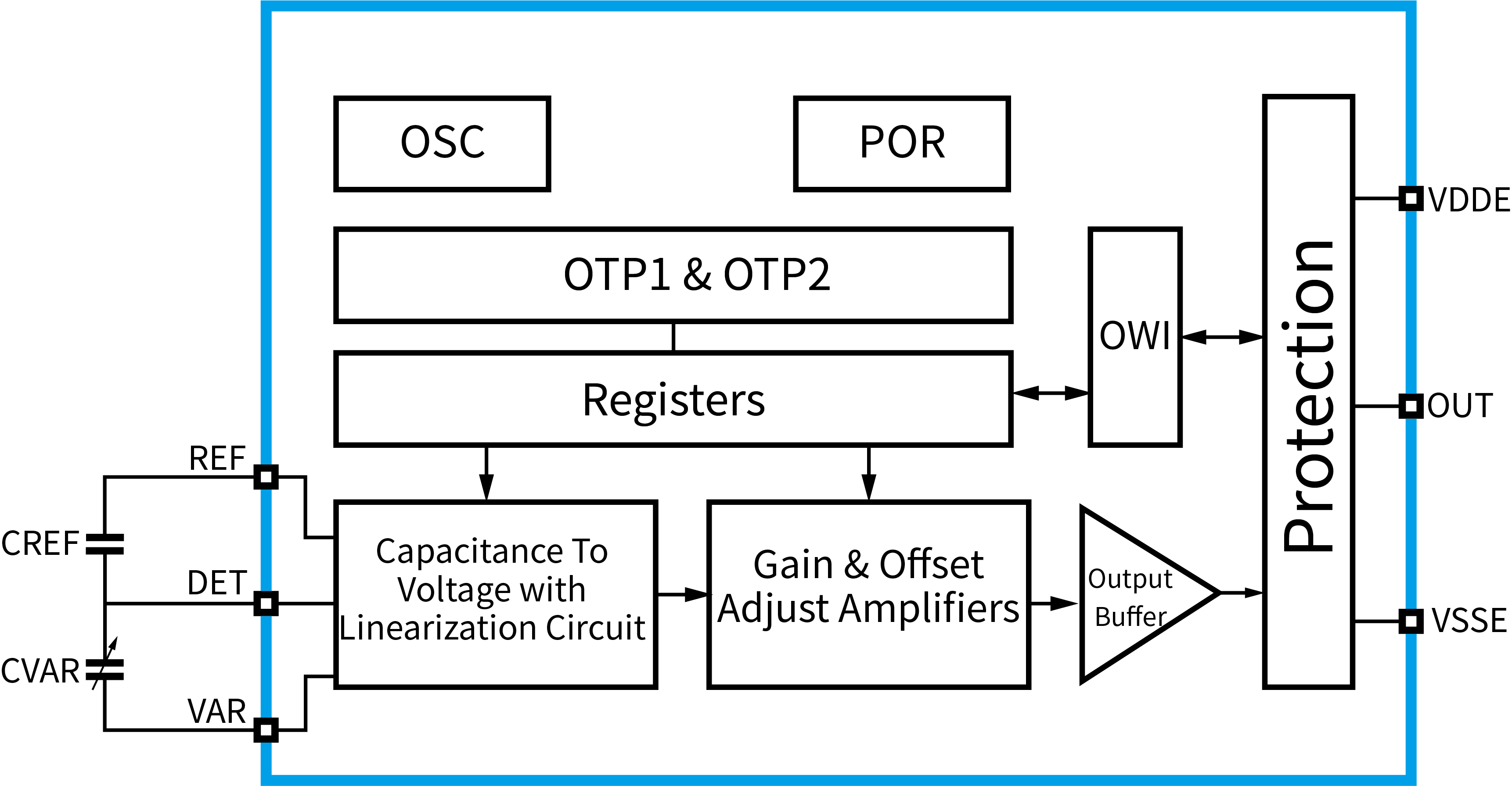 傳感器|信號調(diào)理芯片|集成電路設(shè)計(jì)|芯片